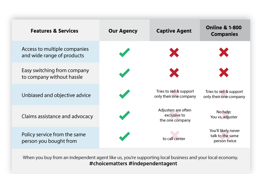 insurance agency Millstone NJ